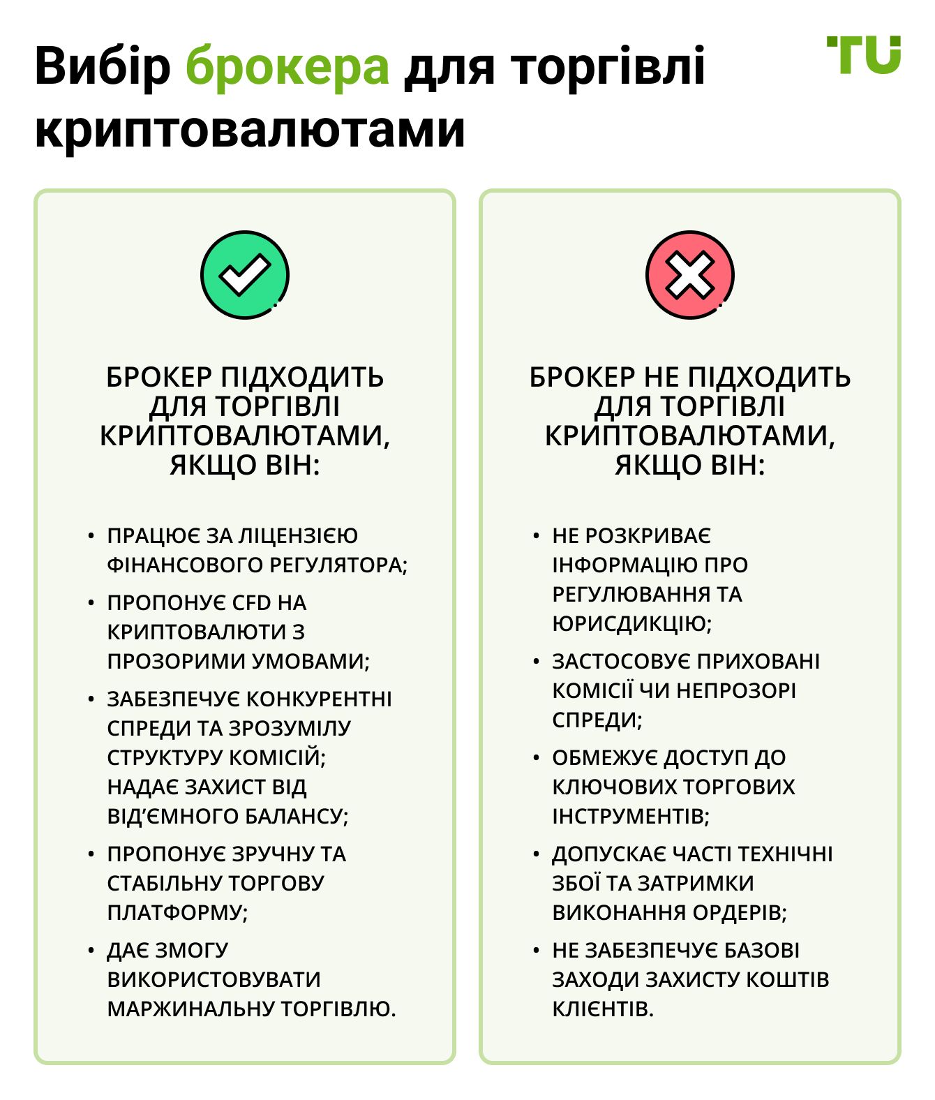 Вибір брокера для торгівлі криптовалютами