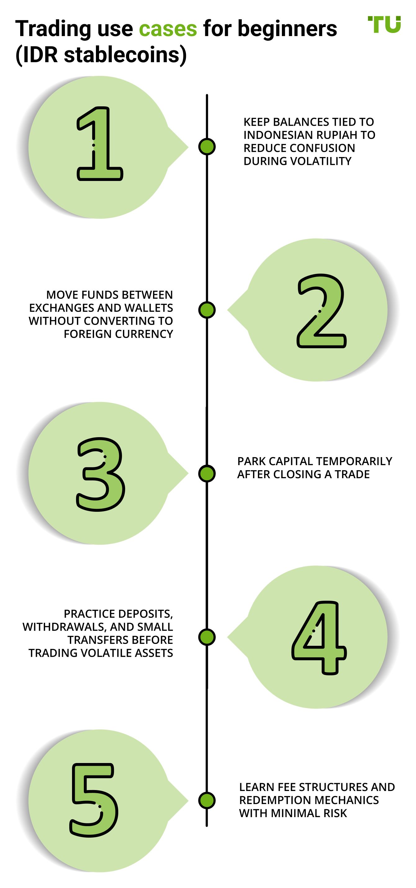 Trading use cases for beginners (IDR stablecoins)