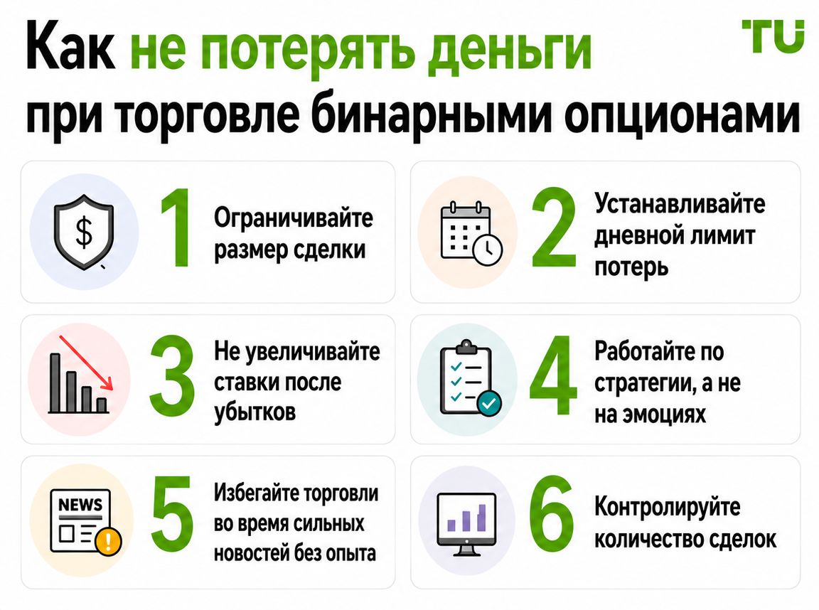 Как не потерять деньги про торговле бинарными опционами