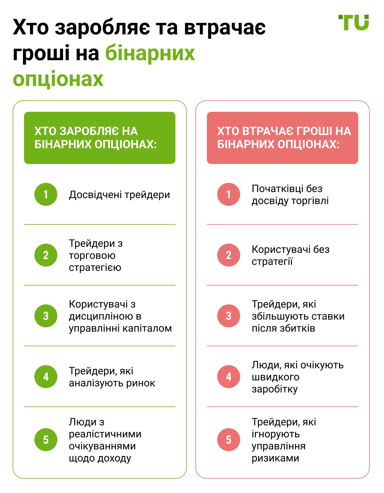 Хто заробляє та втрачає гроші на бінарних опціонах