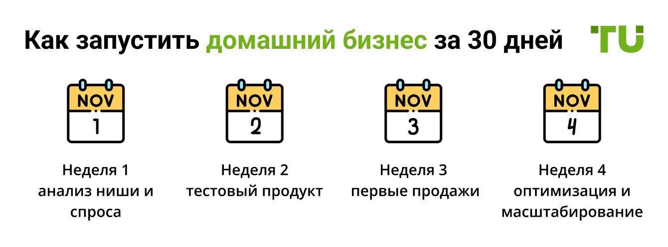 Как запустить домашний бизнес за 30 дней