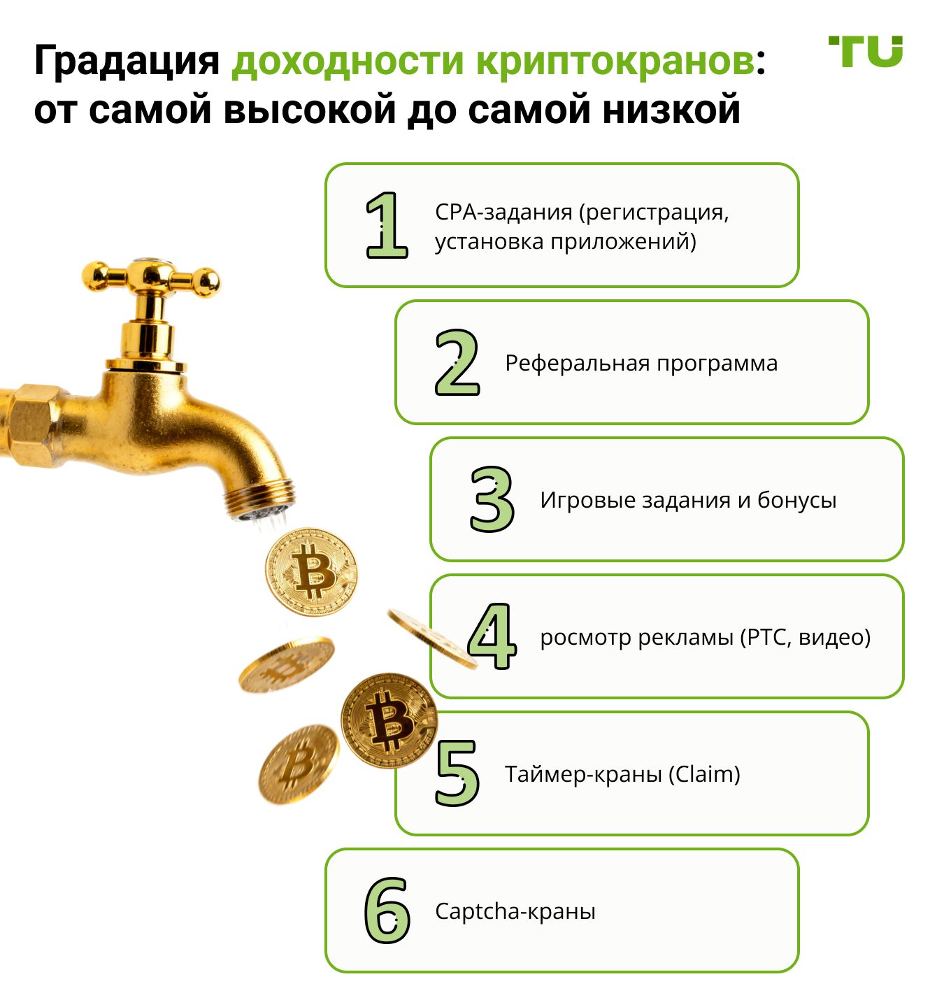 Градация доходности криптокранов: от самой высокой до самой низкой