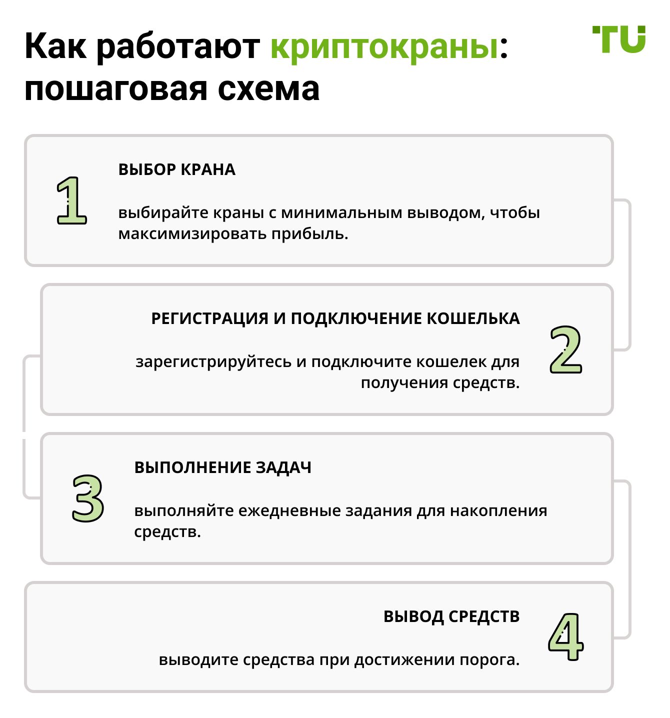 Как работают криптокраны: пошаговая схема