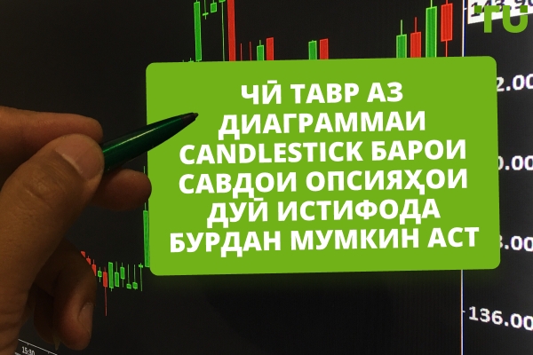 Чӣ тавр истифода бурдани Candlestick диаграмма барои савдои опсияҳои дуӣ