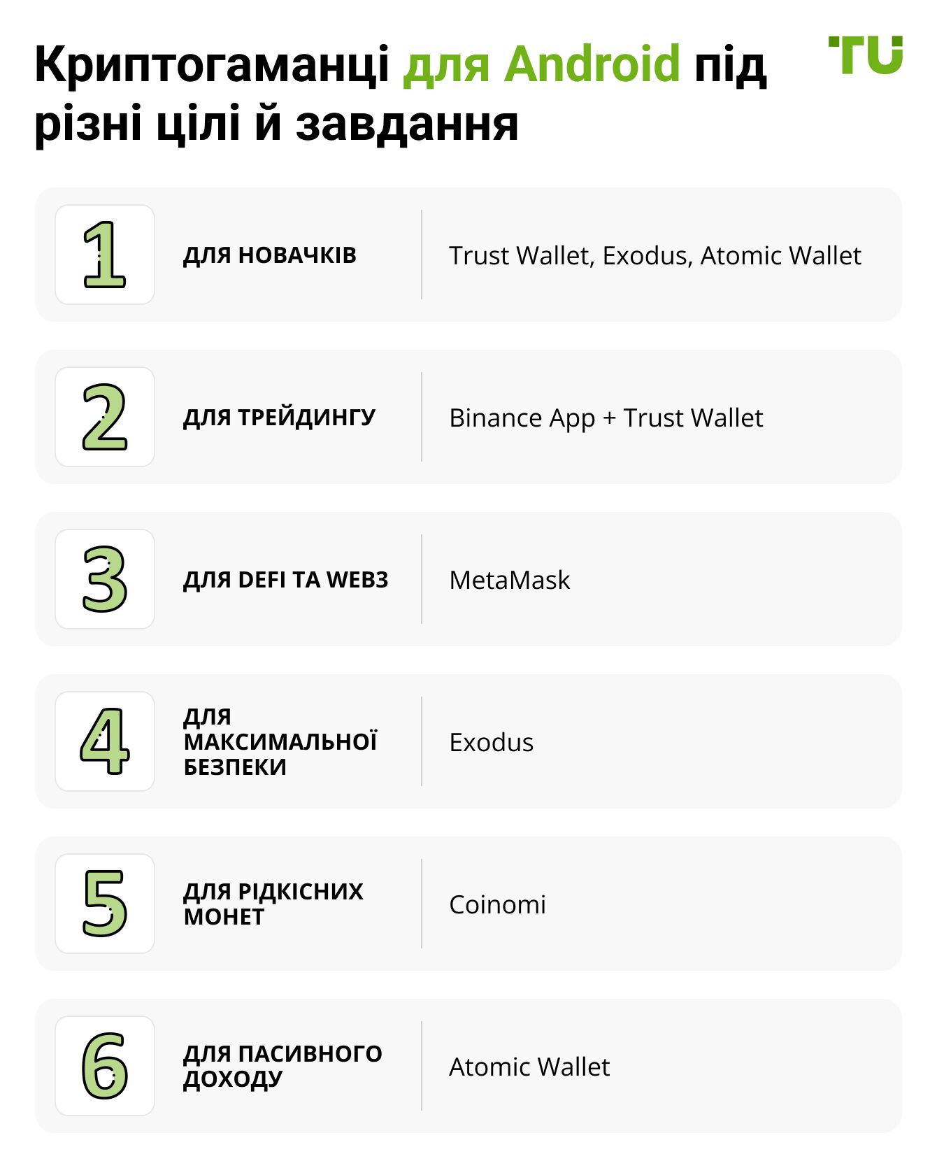 Криптогаманці для Android під різні цілі й завдання