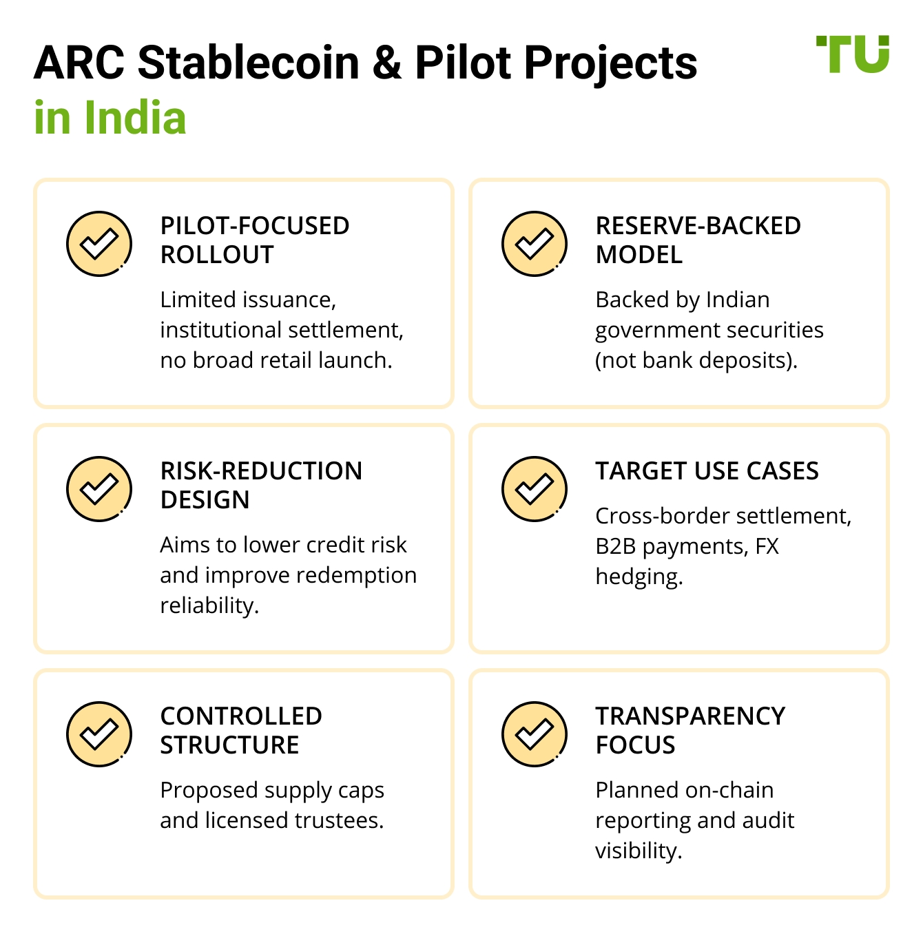 ARC Stablecoin & Pilot Projects in India