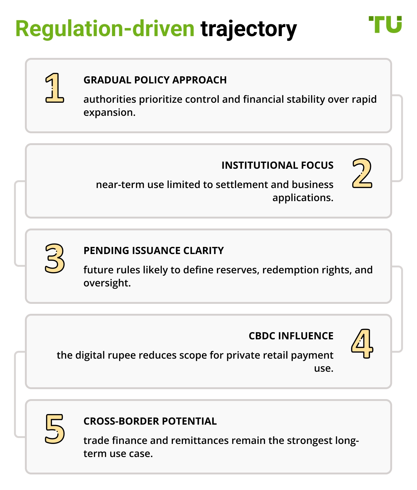 Regulation-driven trajectory
