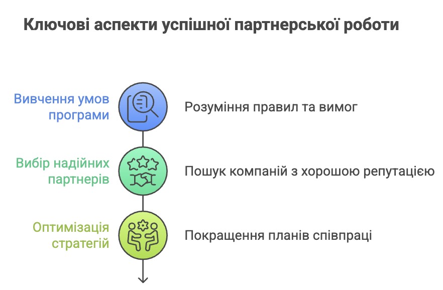 Ключові аспекти успішної партнерської роботи