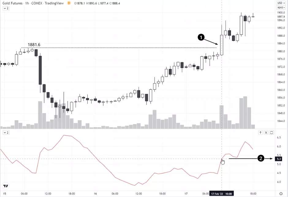 How to set stop loss based on the ATR
