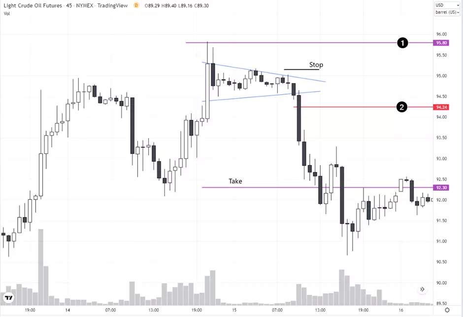 How to set take profit based on the ATR