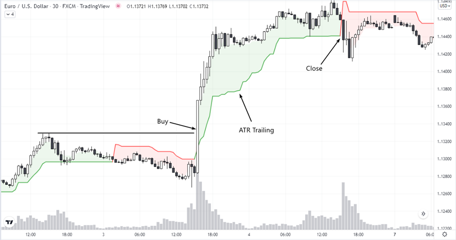 Trailing while using the ATR indicator