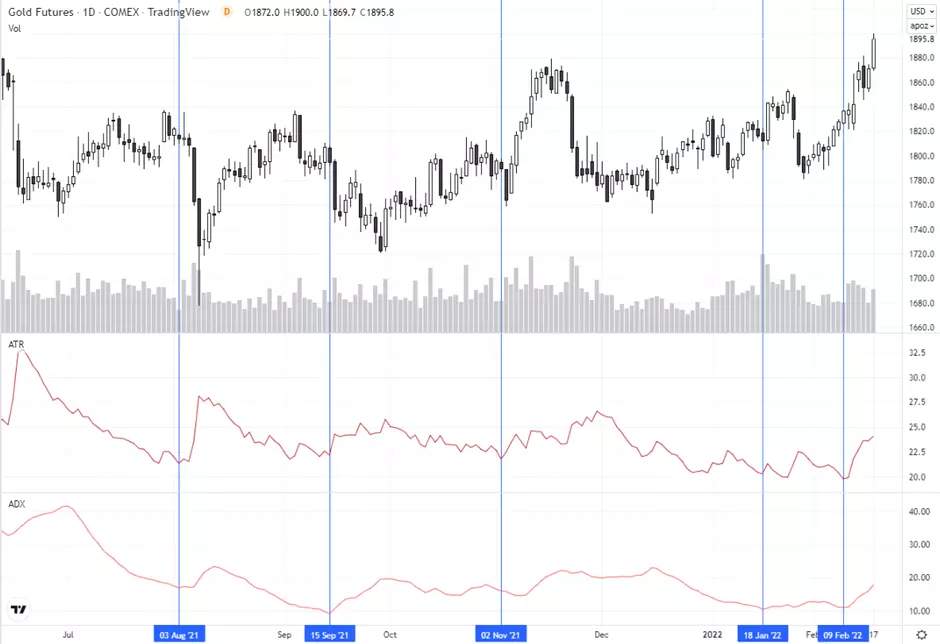 Predicting the trend