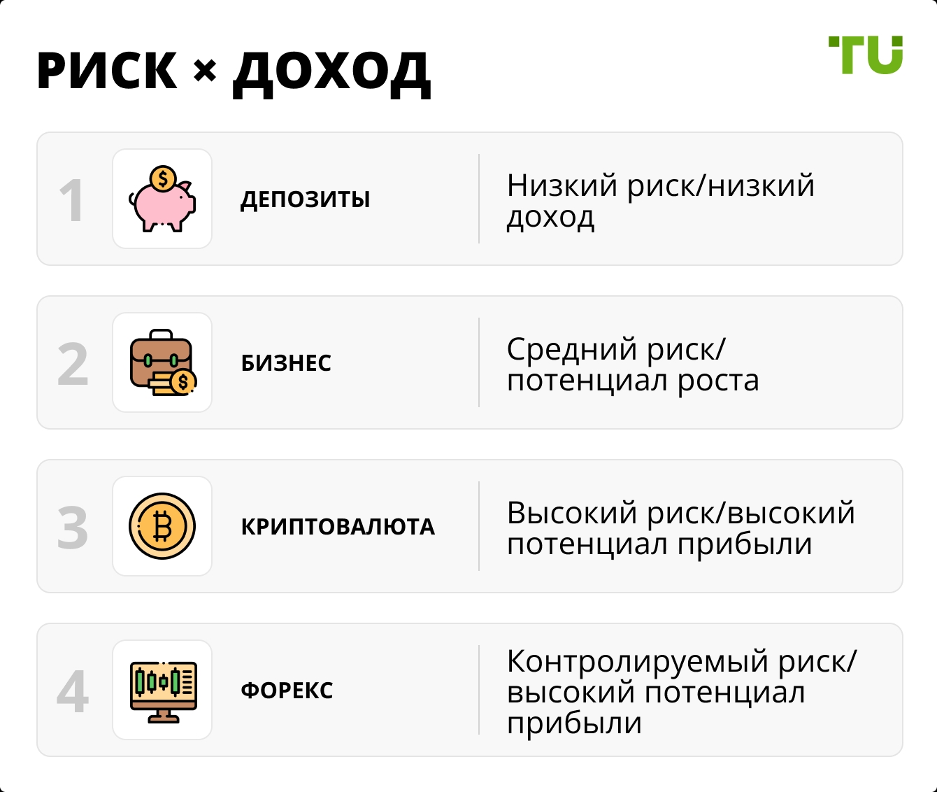 Риск × Доход