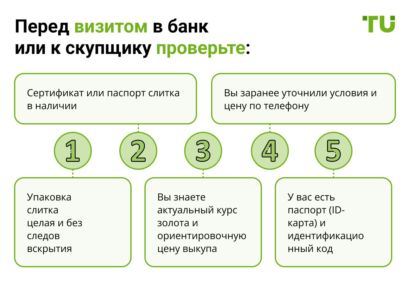 Чек-лист перед продажей банковского золота