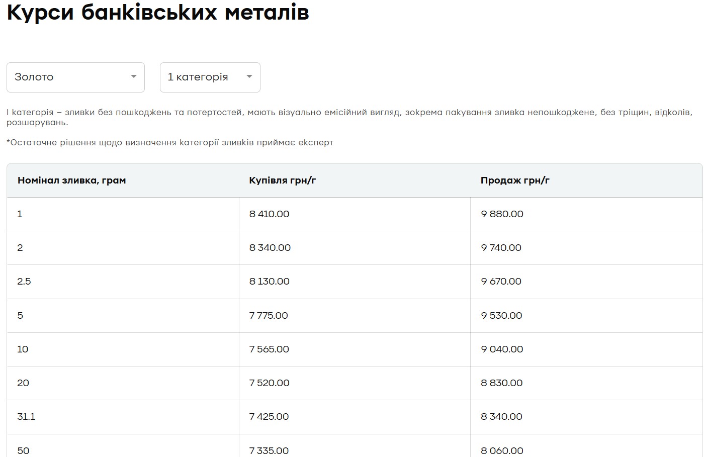 Продажа золота банку