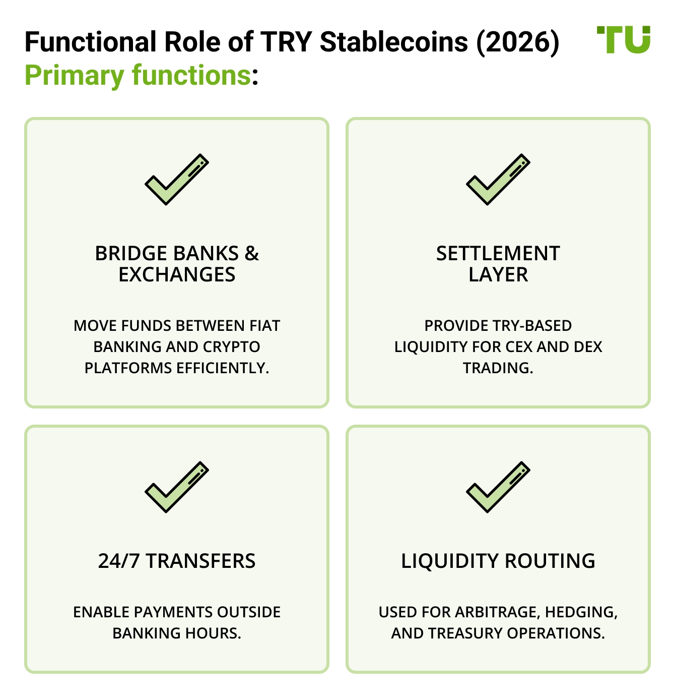 Functional Role of TRY Stablecoins (2026) Primary functions: