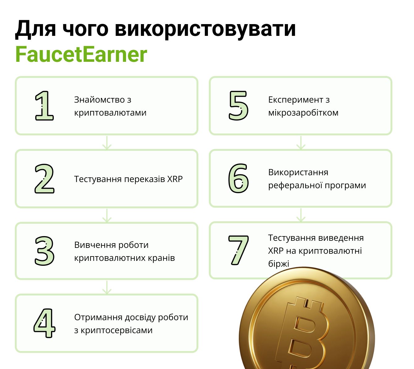 Для чого використовувати FaucetEarner