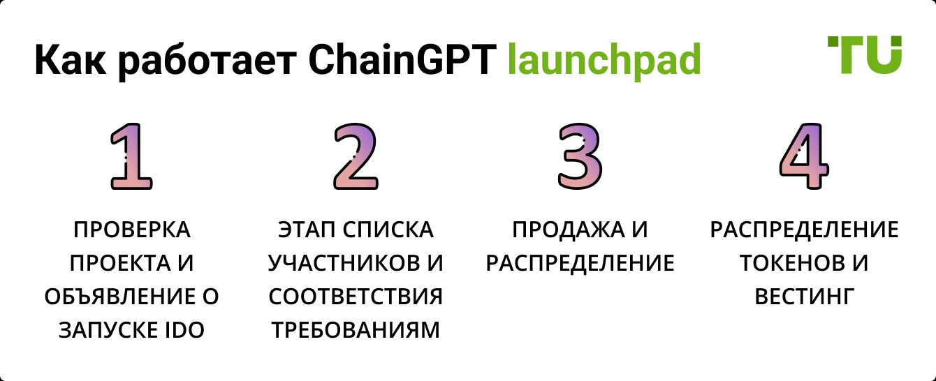 Как работает ChainGPT launchpad