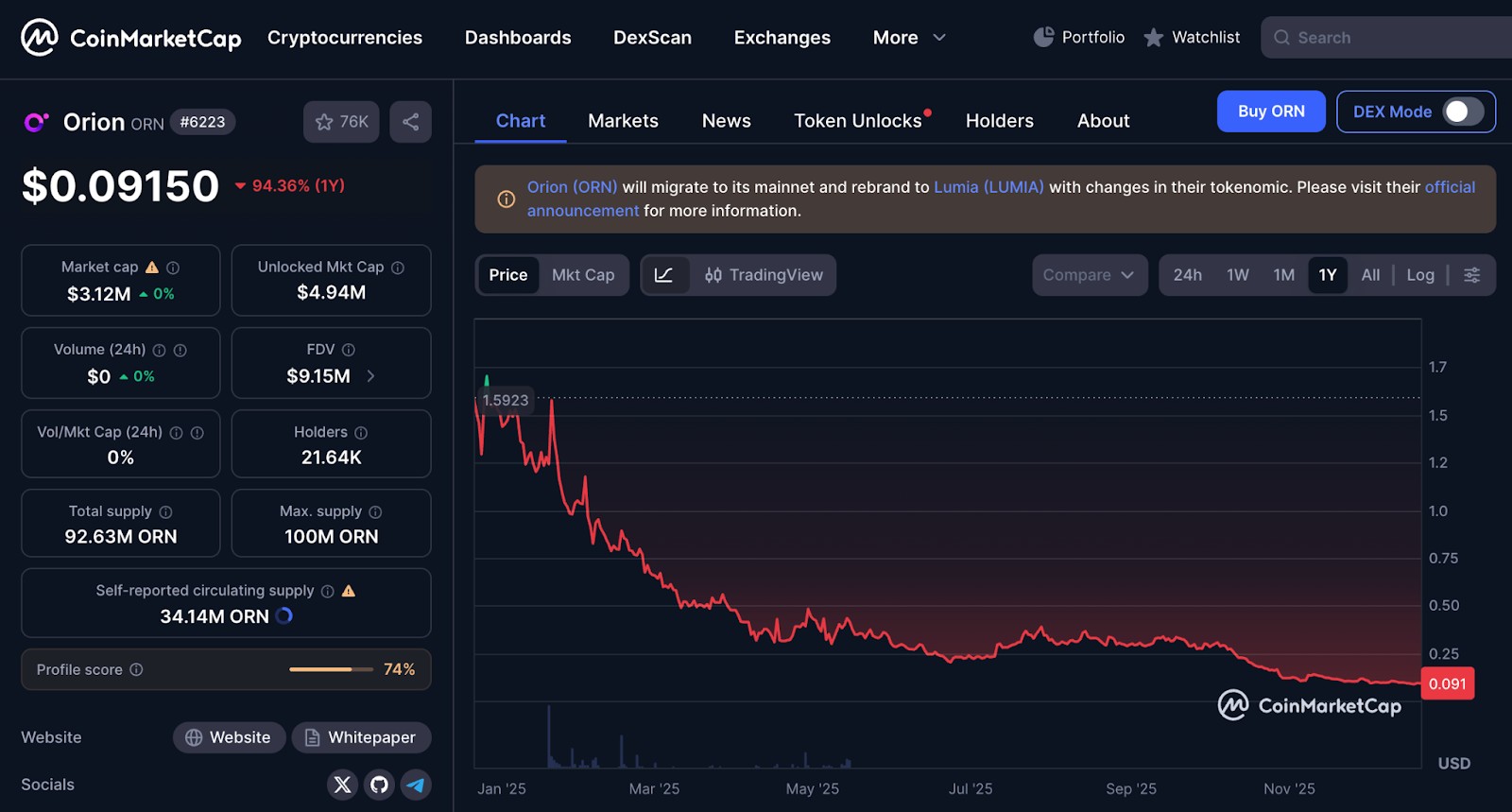 Orion Protocol (ORN)