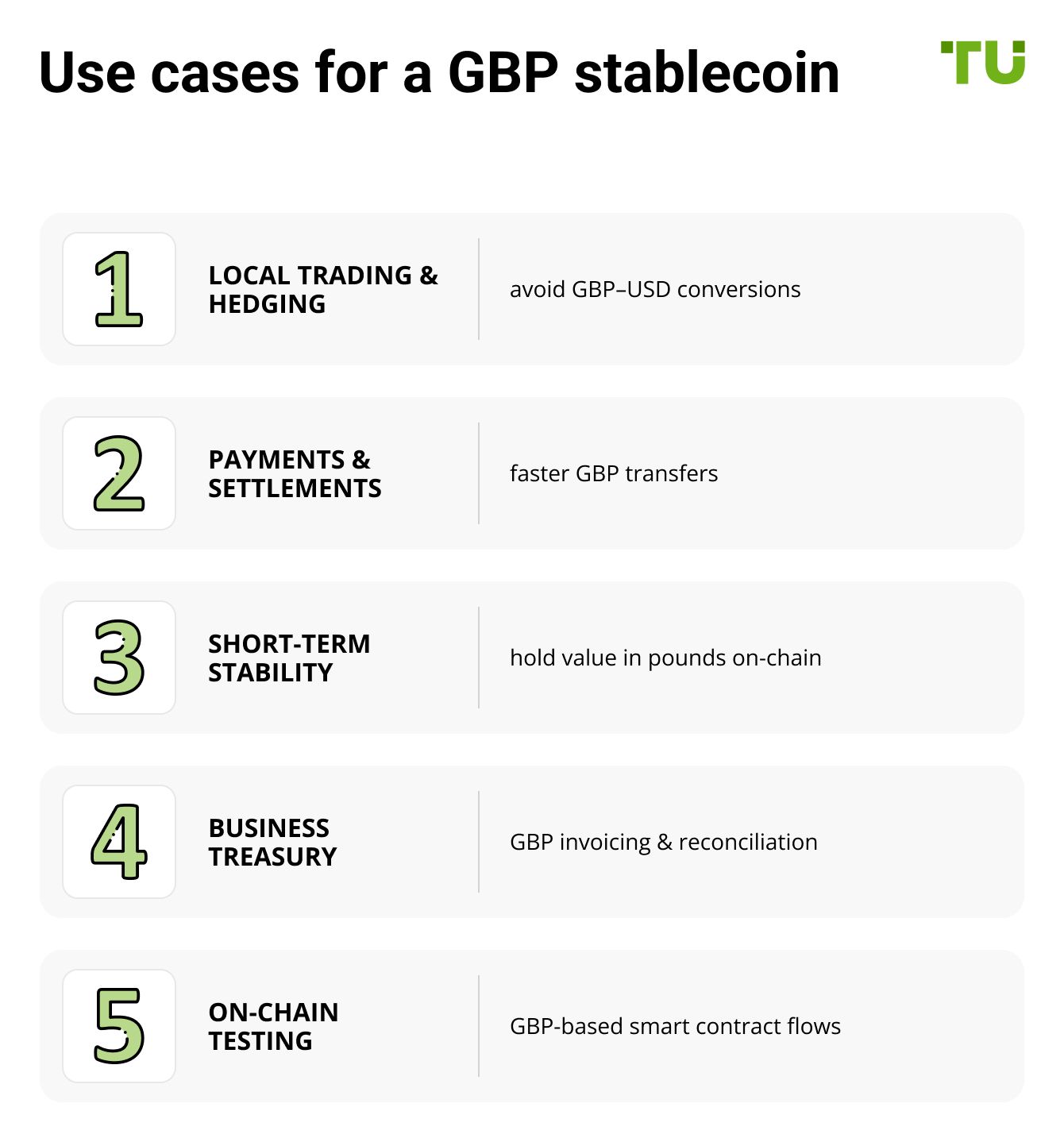 Use cases for a GBP stablecoin