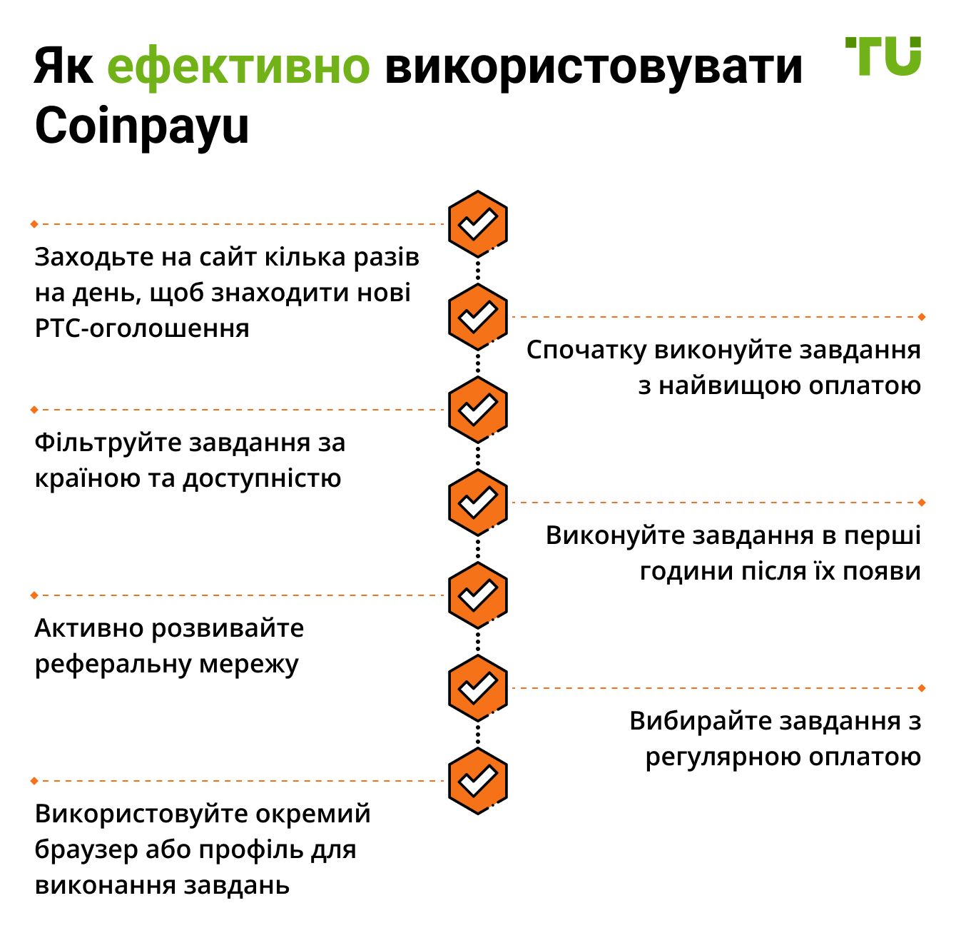 Як ефективно використовувати Coinpayu