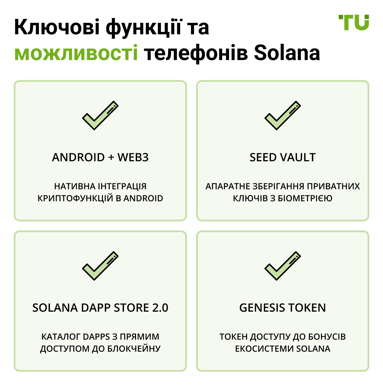 Ключові функції та можливості телефонів Solana