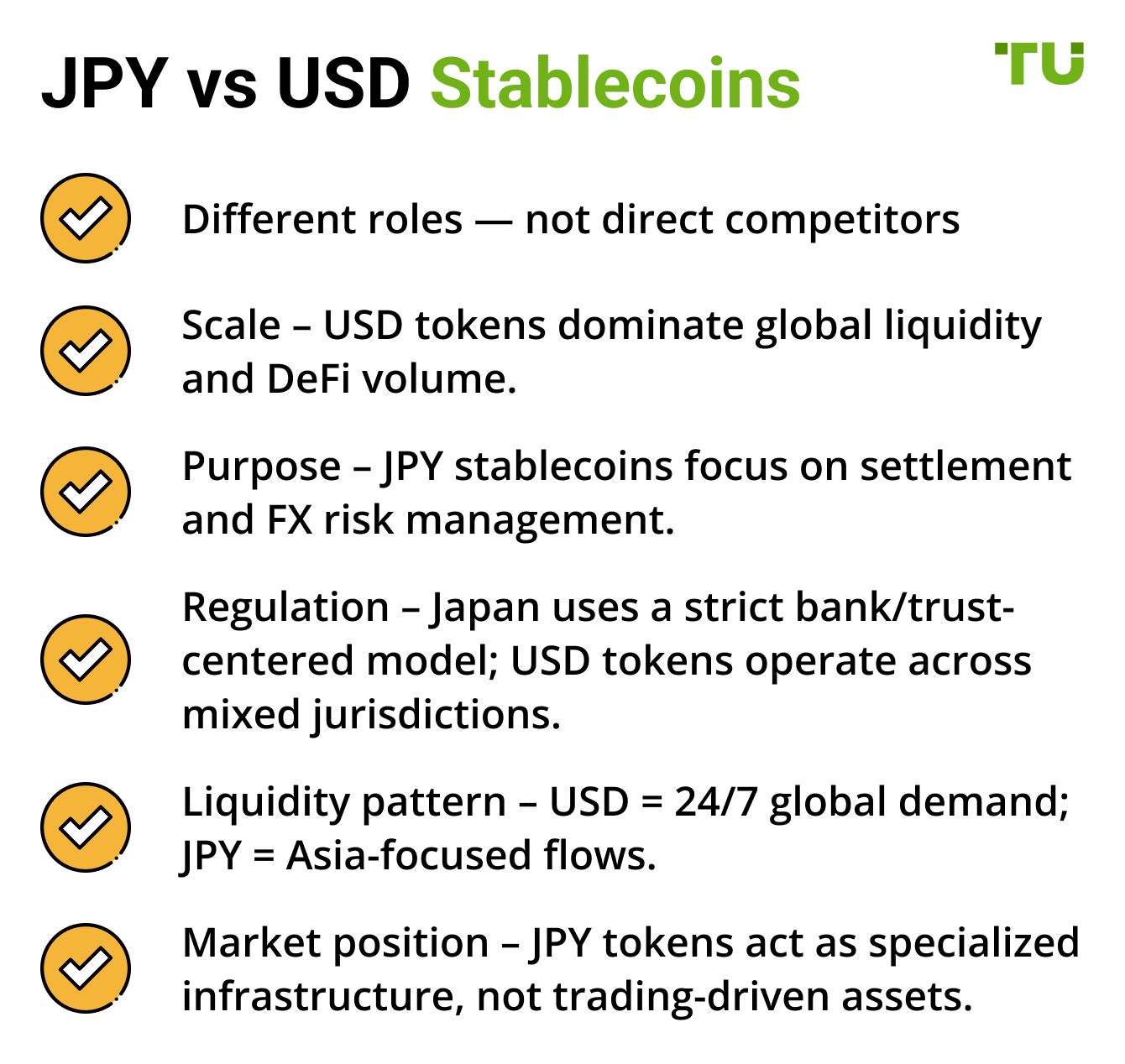 JPY vs USD Stablecoins
