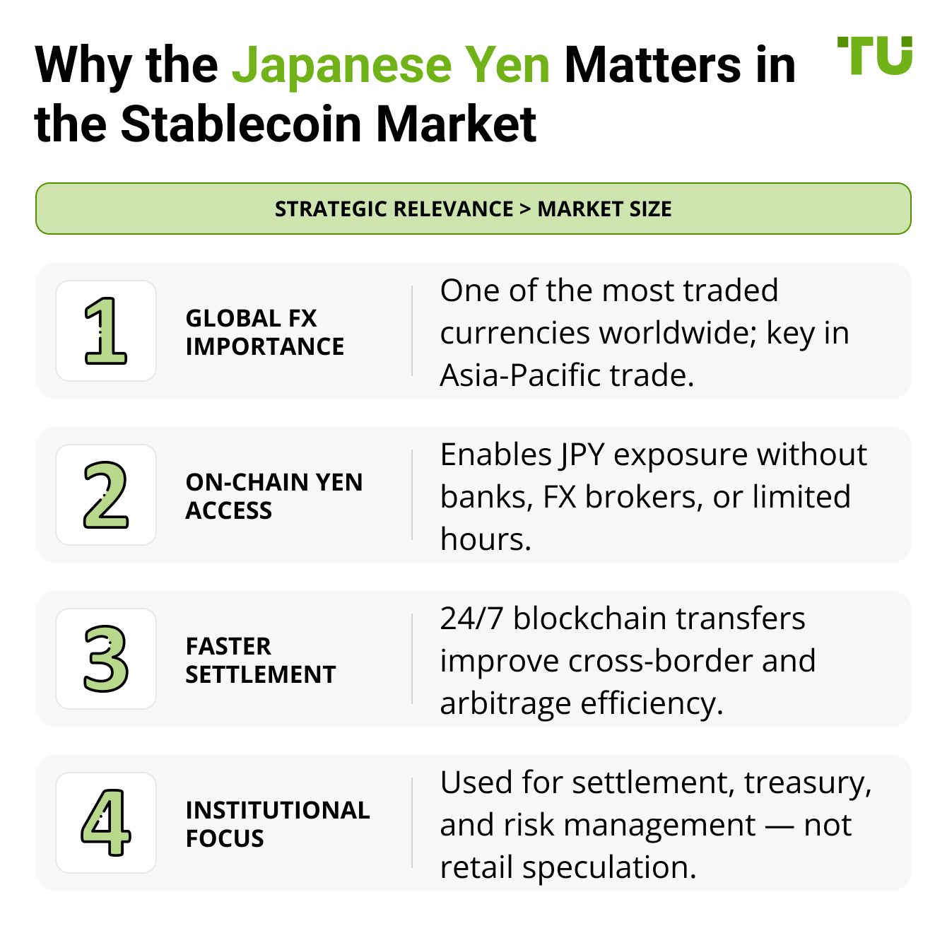 Why the Japanese Yen Matters in the Stablecoin Market