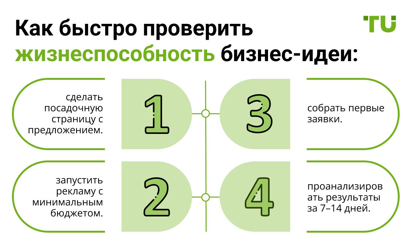 Как быстро проверить жизнеспособность бизнес-идеи