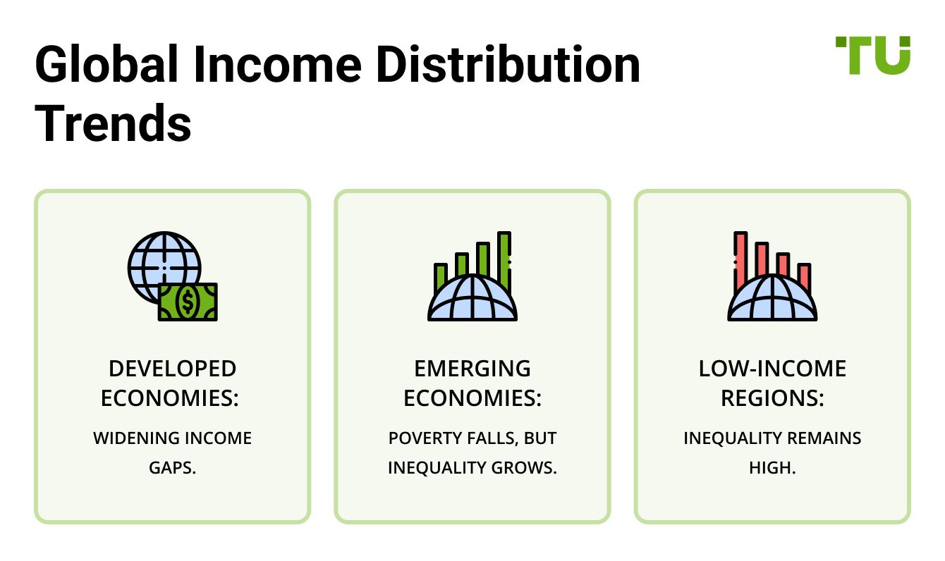 Global Income Distribution Trends