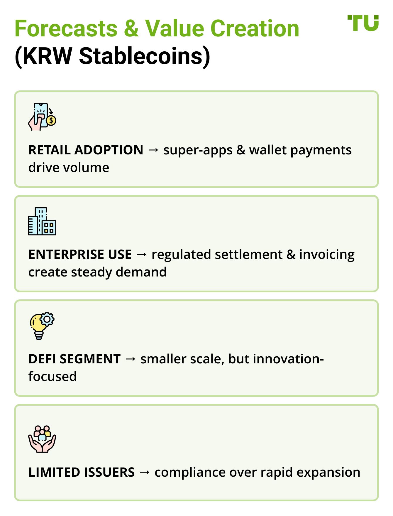 Forecasts & Value Creation (KRW Stablecoins)