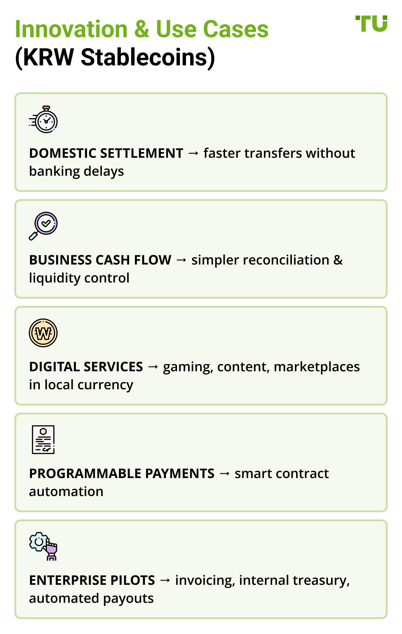 Innovation & Use Cases (KRW Stablecoins)