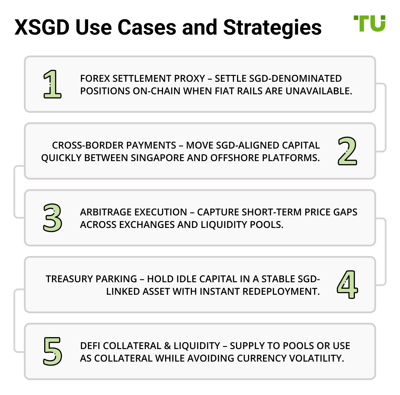 XSGD Use Cases and Strategies