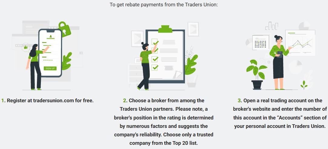 Register at tradersunion.com
