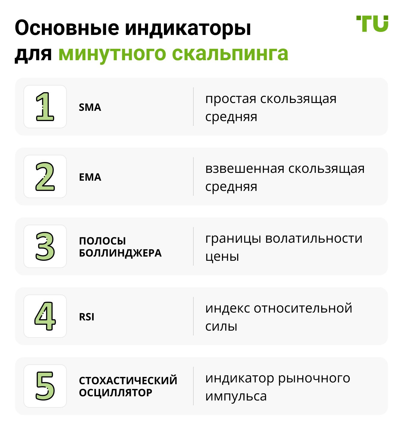Основные индикаторы для минутного скальпинга