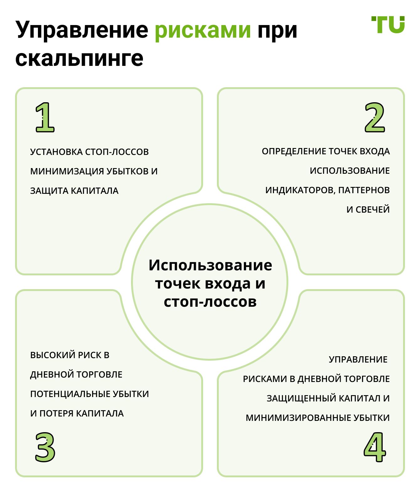 Управление рисками при скальпинге