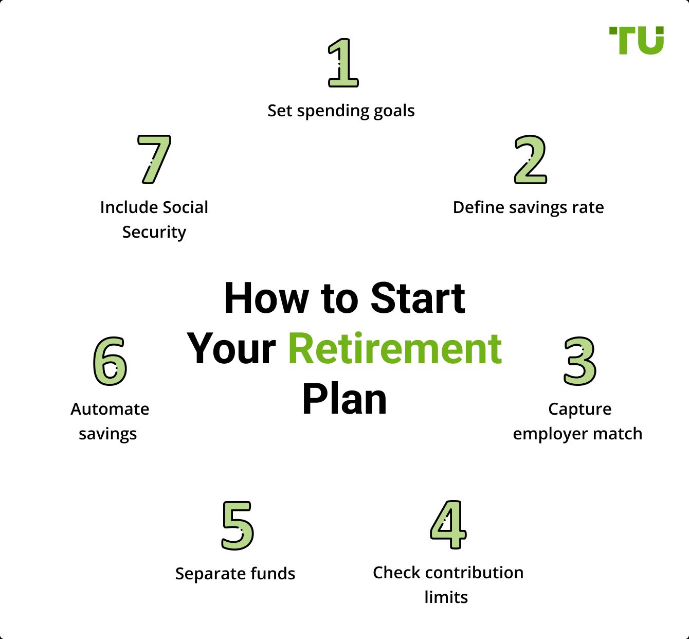 How to Start Your Retirement Plan