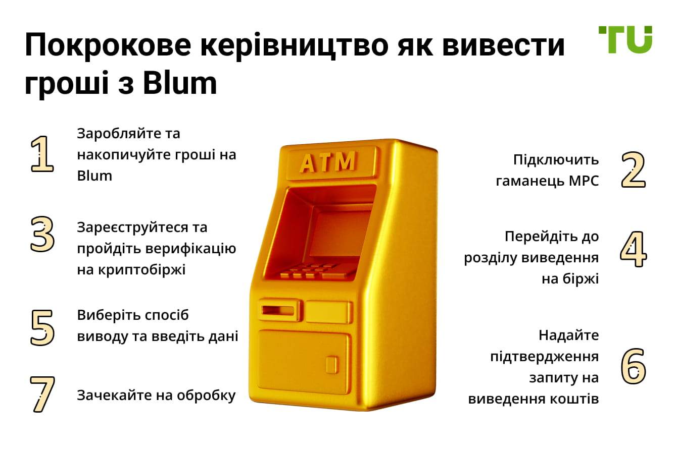 Покрокове керівництво як вивести гроші з Blum