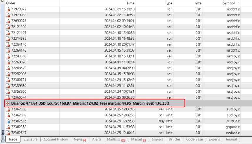Nivel de margen (%) = (Capital / Margen utilizado) × 100 Los niveles de margen entre 100% y 200% indican alto riesgo