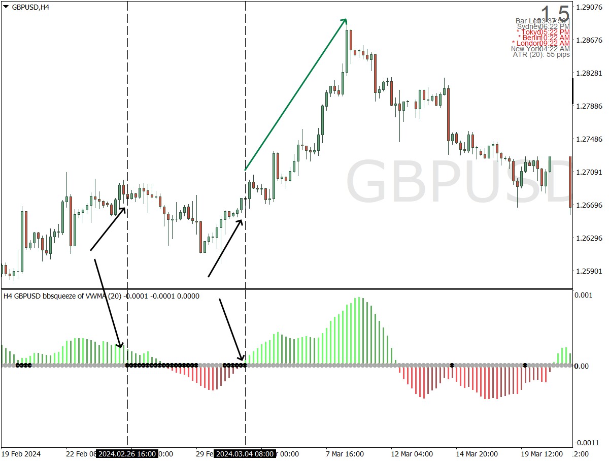 Señal del Squeeze Momentum