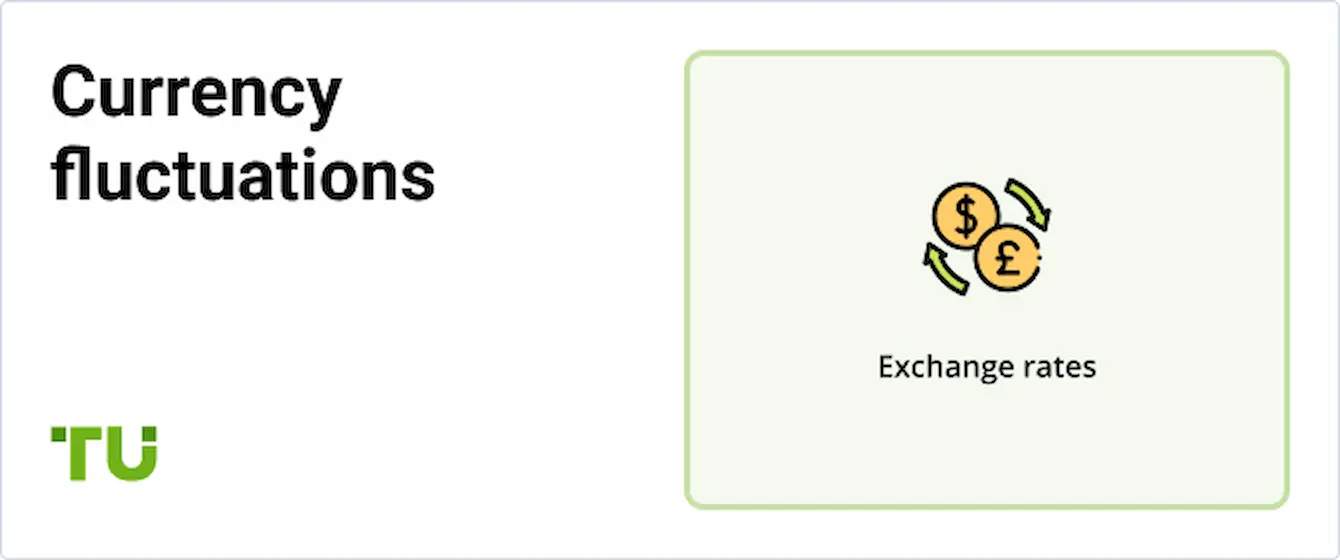 Currency fluctuations
