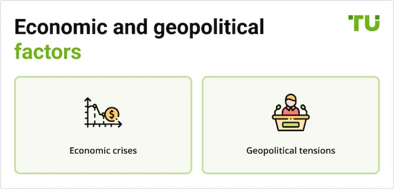 Economic and geopolitical