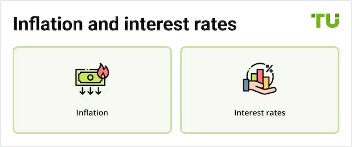 Inflation and interest rates