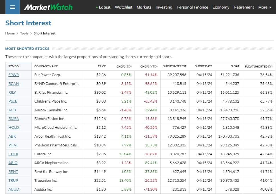 marketwatch.com