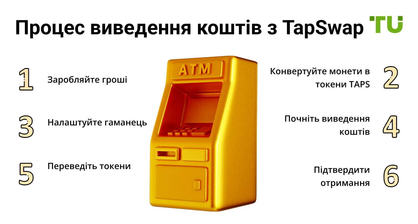 Як вивести гроші з TapSwap
