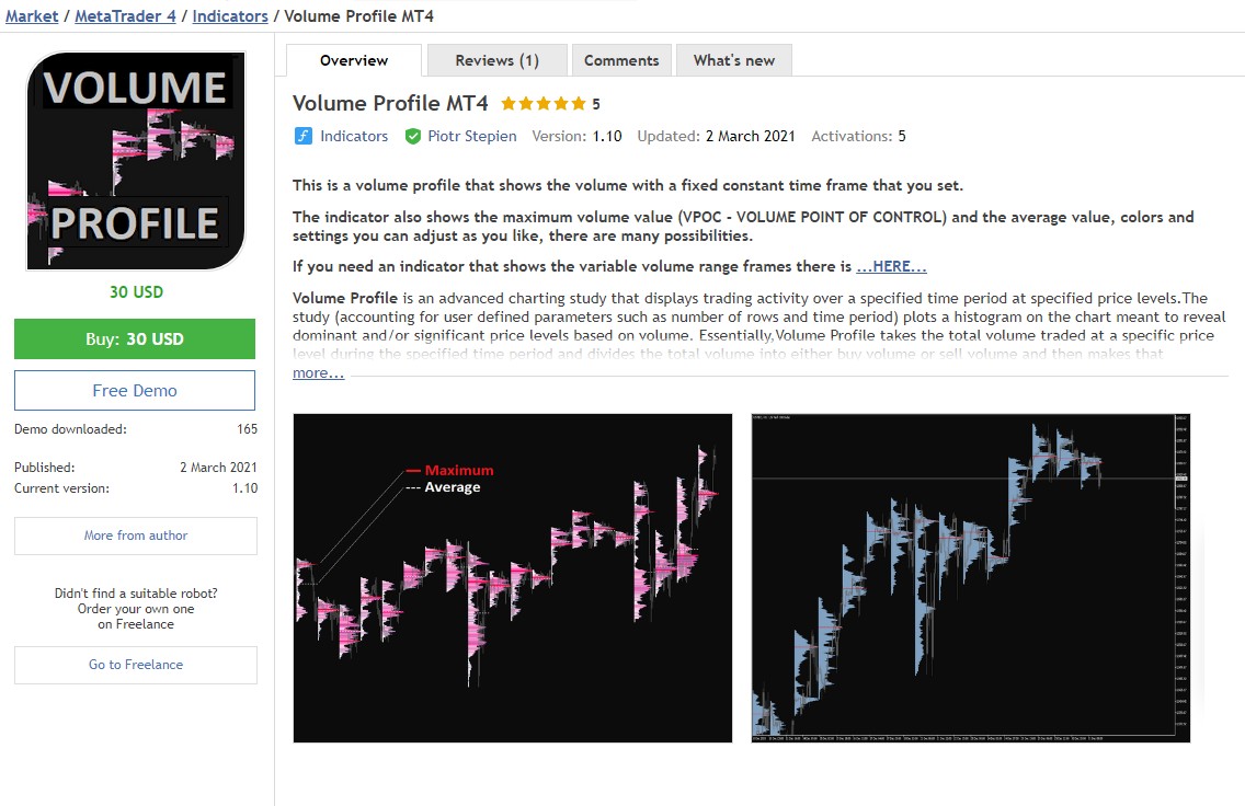 Indicador Volume Profile para МТ4