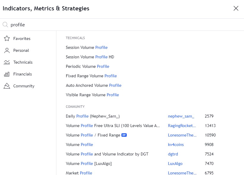 Indicadores Volume Profile disponibles en TradingView
