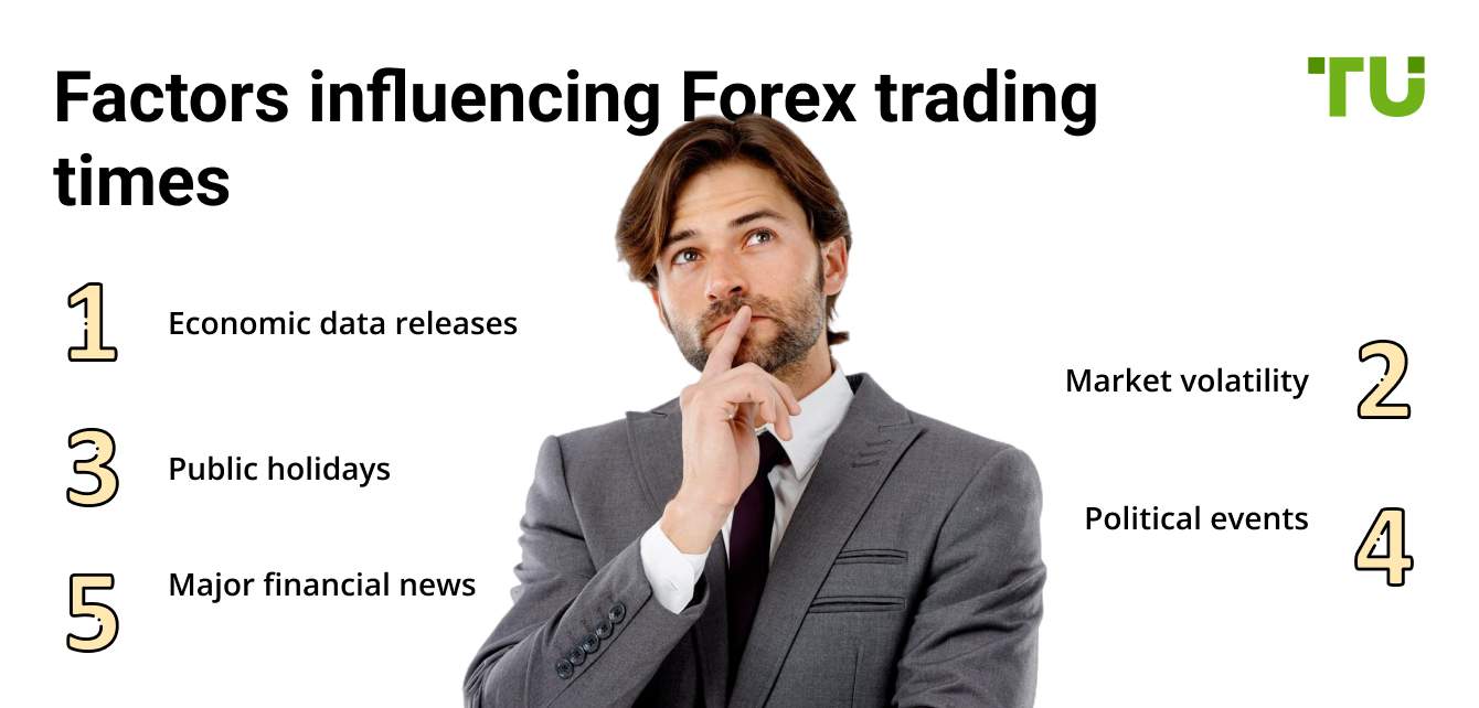 Factors influencing Forex trading times