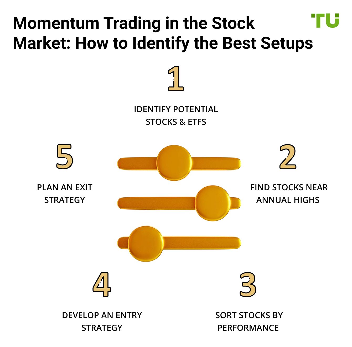 Momentum Trading in the Stock Market: How to Identify the Best Setups