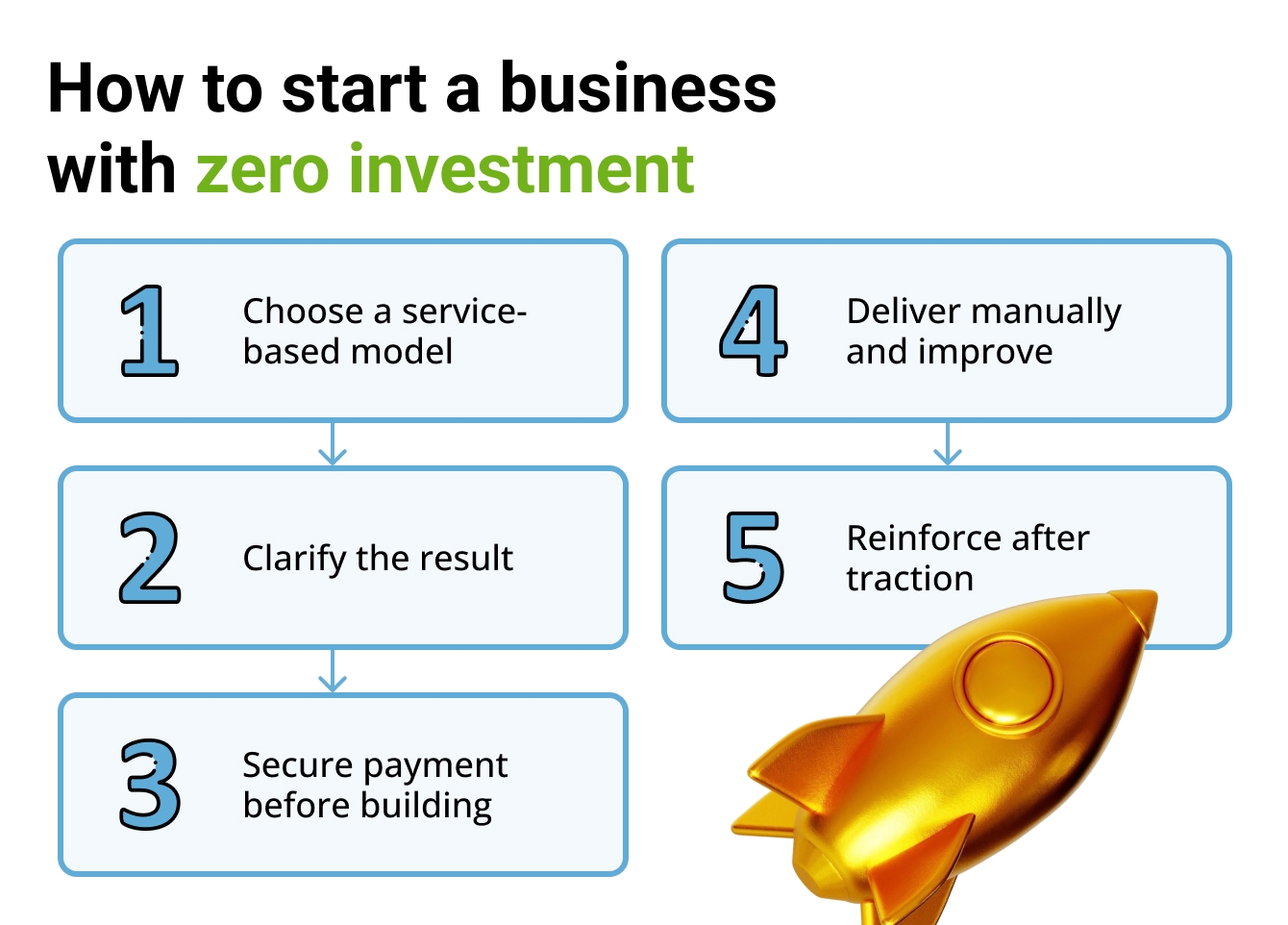 How to start a business with zero investment